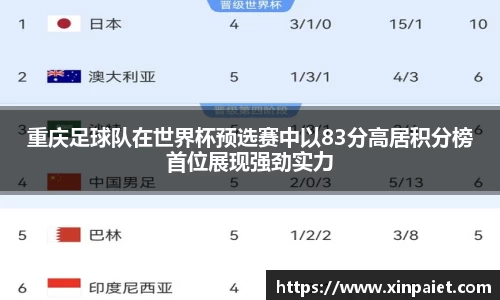 重庆足球队在世界杯预选赛中以83分高居积分榜首位展现强劲实力