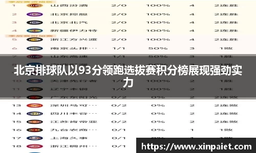 北京排球队以93分领跑选拔赛积分榜展现强劲实力